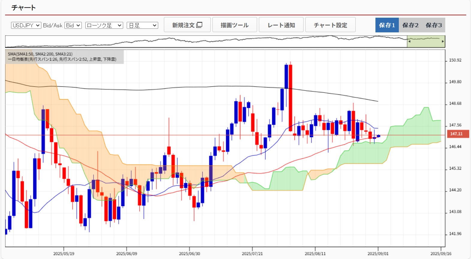 20250901ドル円日足チャート