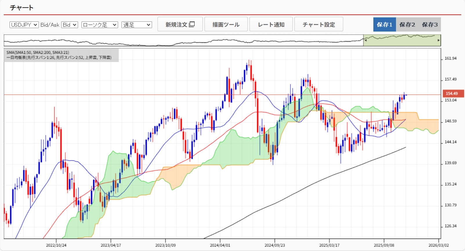 20251117ドル円日足チャート