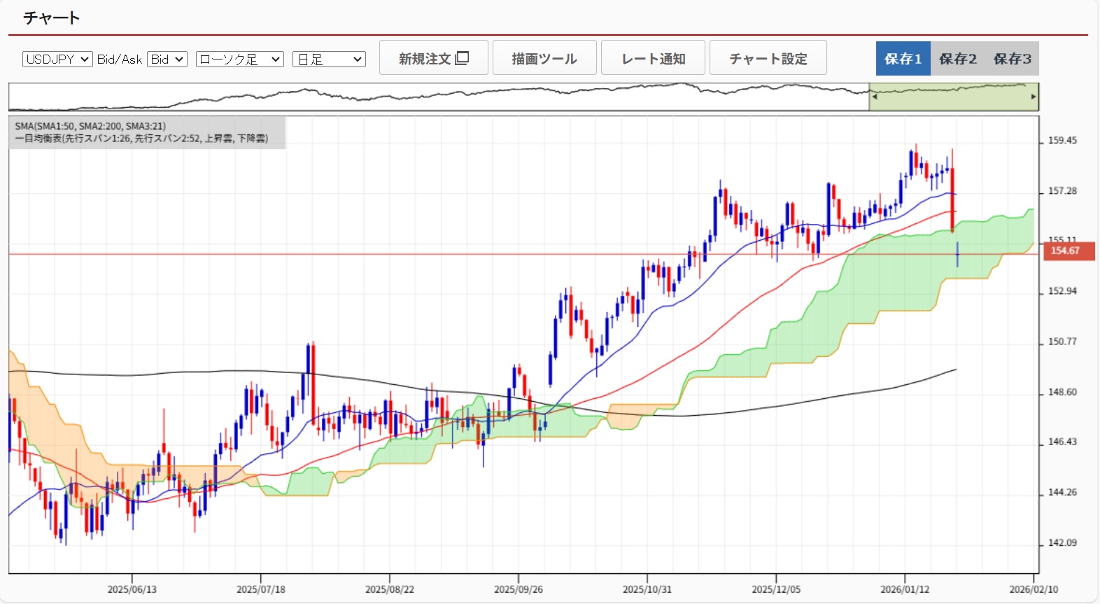 20260126ドル円日足チャート