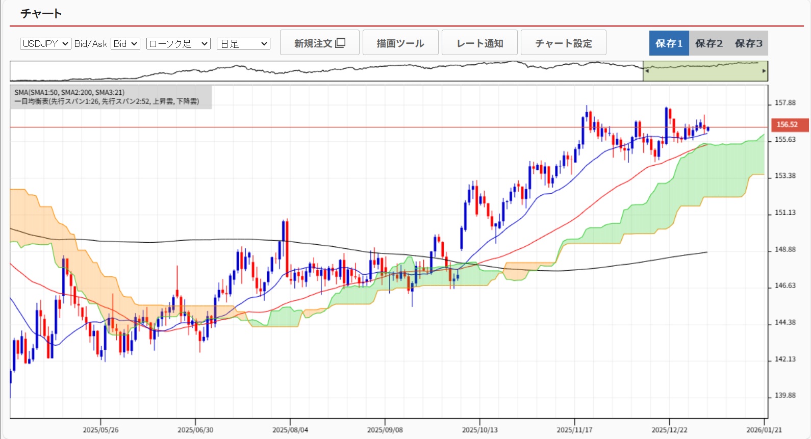 20260106ドル円日足チャート