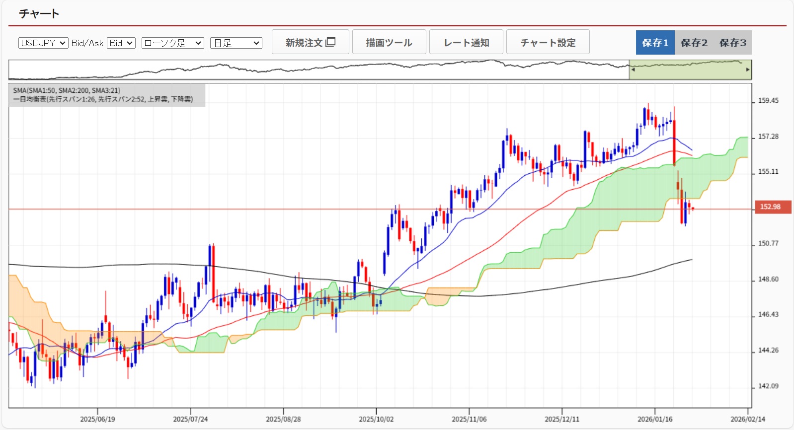 20260130ドル円日足チャート