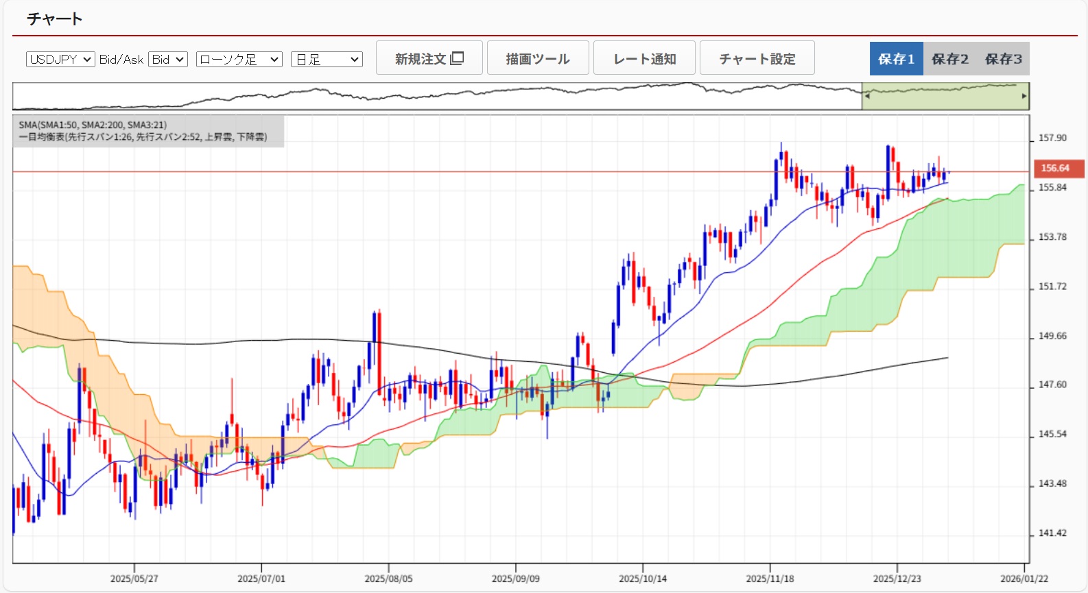 20260107ドル円日足チャート