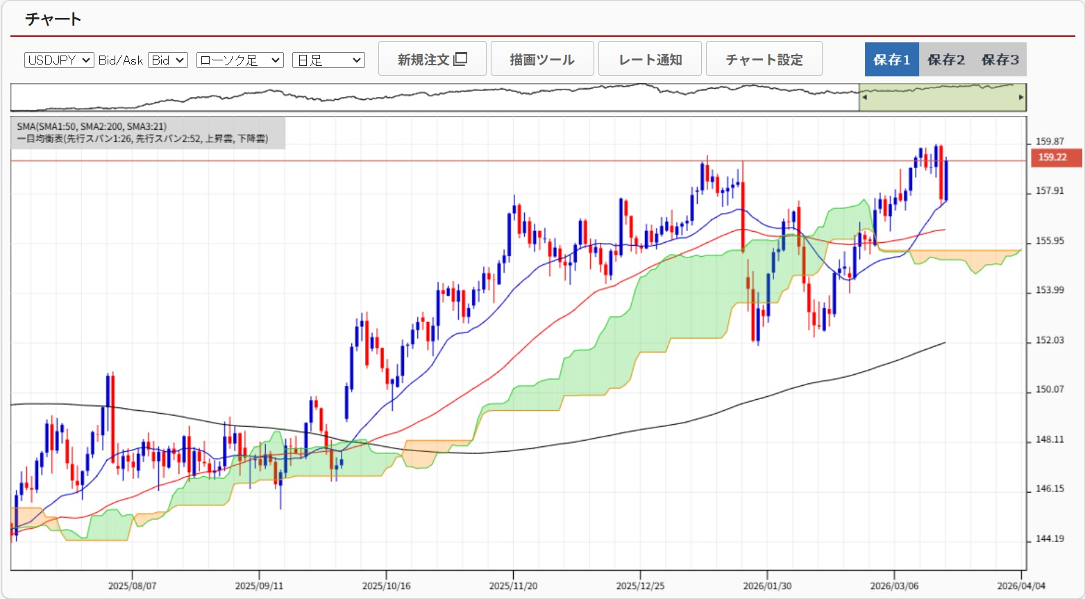 20260323ドル円日足チャート