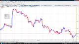 USDJPY20090820T時間足チャート