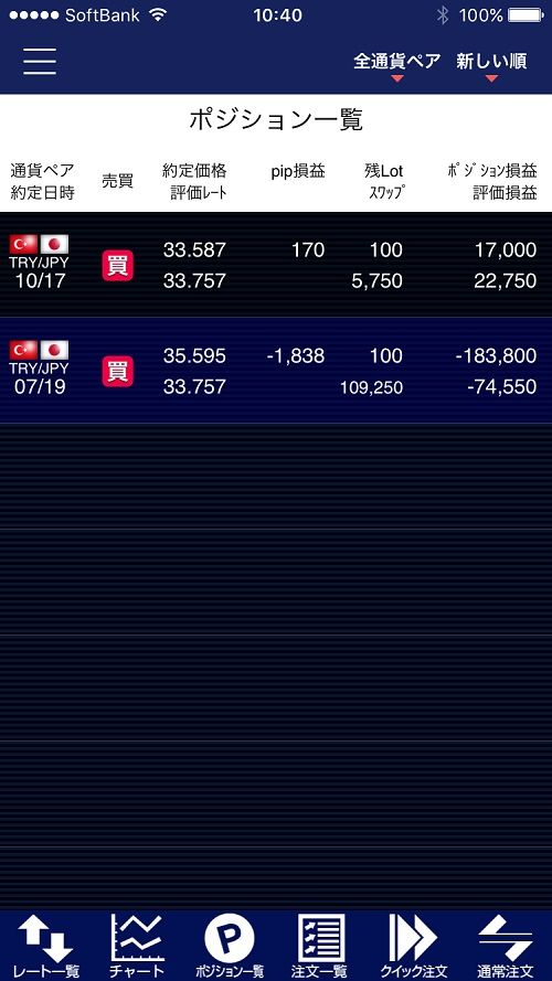 20161020トルコリラ円
